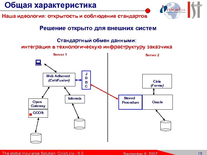 Общая характеристика Наша идеология: открытость и соблюдение стандартов Решение открыто для внешних систем Стандартный