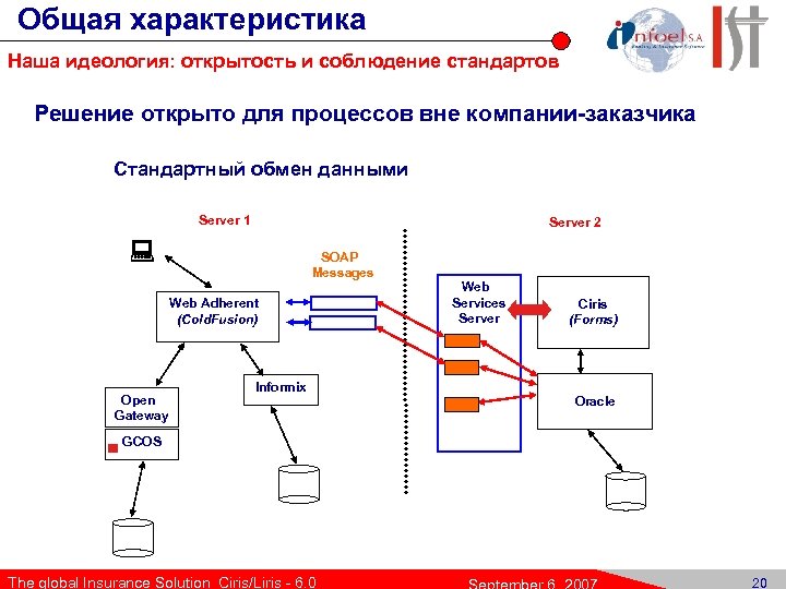 Общая характеристика Наша идеология: открытость и соблюдение стандартов Решение открыто для процессов вне компании-заказчика