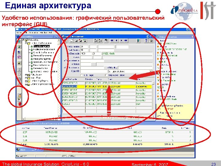 Единая архитектура Удобство использования: графический пользовательский интерфейс (GUI) The global Insurance Solution Ciris/Liris -