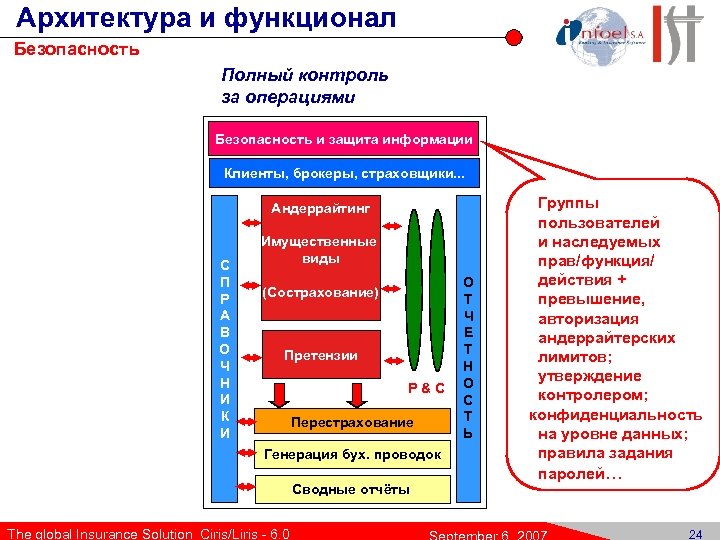 Архитектура и функционал Безопасность Полный контроль за операциями Безопасность и защита информации Клиенты, брокеры,