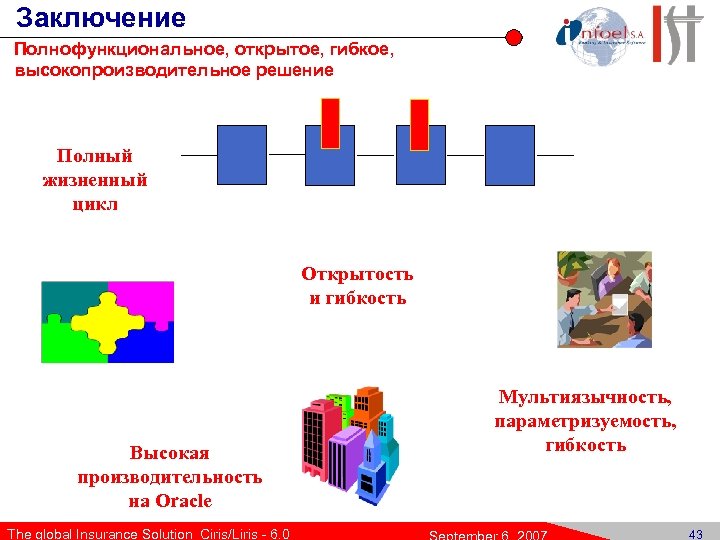 Заключение Полнофункциональное, открытое, гибкое, высокопроизводительное решение Полный жизненный цикл Открытость и гибкость Высокая производительность