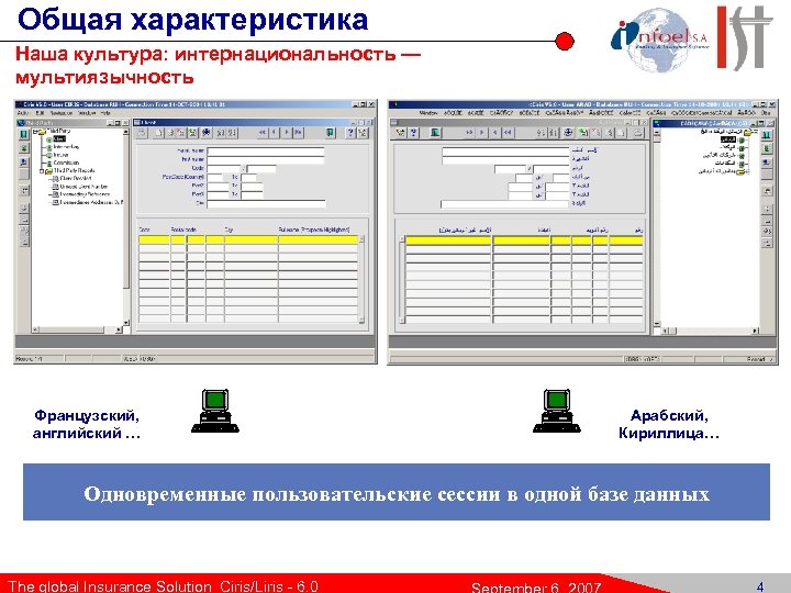 Общая характеристика Наша культура: интернациональность — мультиязычность Французский, английский … Арабский, Кириллица… Одновременные пользовательские