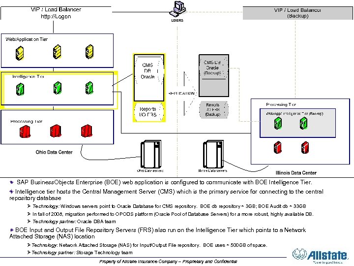 SAP Business. Objects Enterprise (BOE) web application is configured to communicate with BOE Intelligence