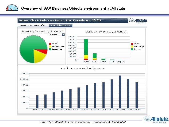 Overview of SAP Business. Objects environment at Allstate Property of Allstate Insurance Company –