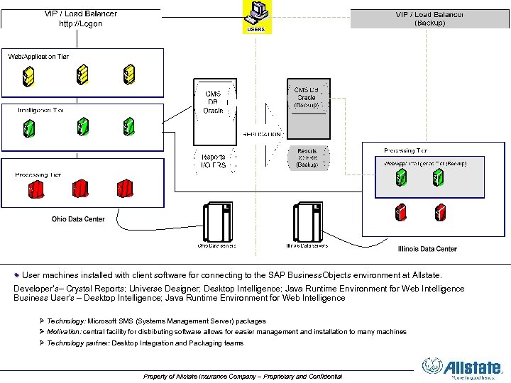 User machines installed with client software for connecting to the SAP Business. Objects environment