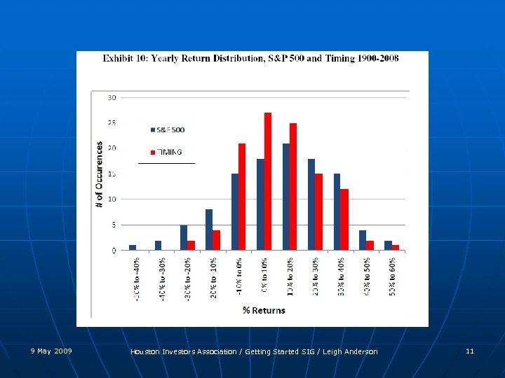 9 May 2009 Houston Investors Association / Getting Started SIG / Leigh Anderson 11