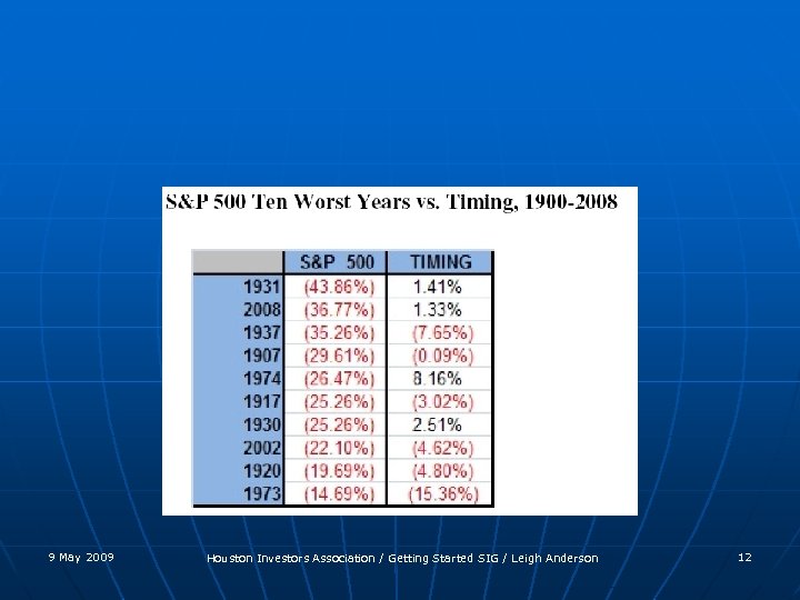 9 May 2009 Houston Investors Association / Getting Started SIG / Leigh Anderson 12
