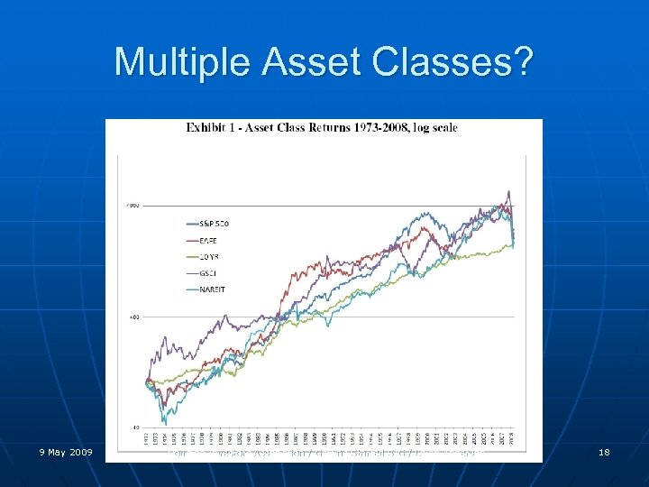 Multiple Asset Classes? 9 May 2009 Houston Investors Association / Getting Started SIG /