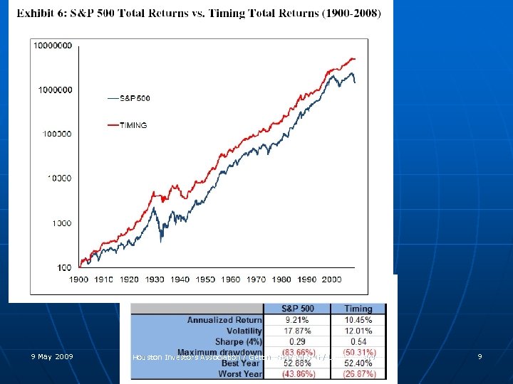 9 May 2009 Houston Investors Association / Getting Started SIG / Leigh Anderson 9