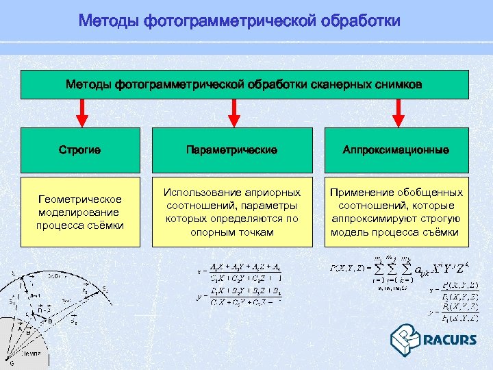 Обновление планов и карт