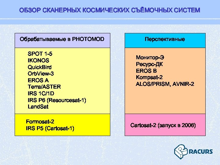 ОБЗОР СКАНЕРНЫХ КОСМИЧЕСКИХ СЪЁМОЧНЫХ СИСТЕМ Обрабатываемые в PHOTOMOD SPOT 1 -5 IKONOS Quick. Bird