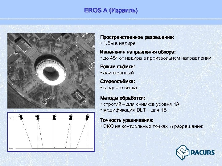 EROS A (Израиль) Пространственное разрешение: • 1. 8 м в надире Изменения направления обзора: