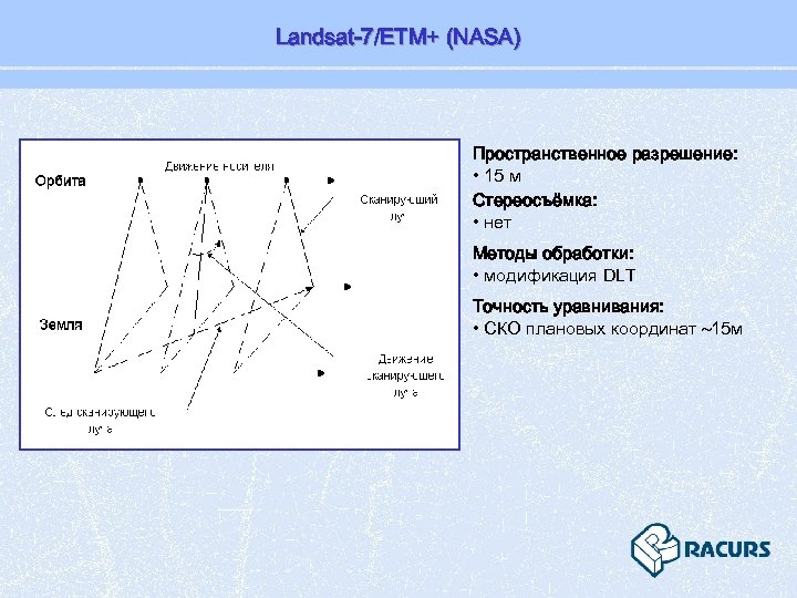 Landsat-7/ETM+ (NASA) Пространственное разрешение: • 15 м Стереосъёмка: • нет Методы обработки: • модификация