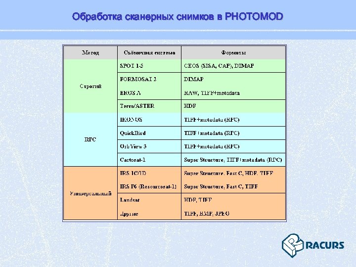 Обработка сканерных снимков в PHOTOMOD 