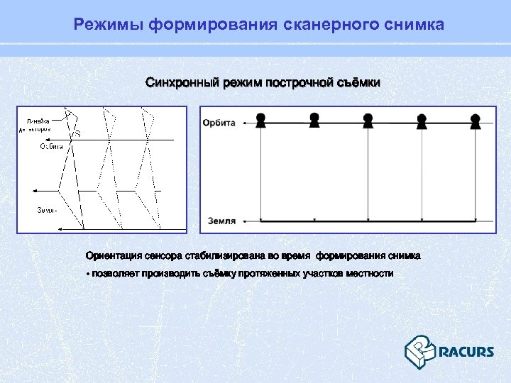 Режимы формирования сканерного снимка Синхронный режим построчной съёмки Ориентация сенсора стабилизирована во время формирования