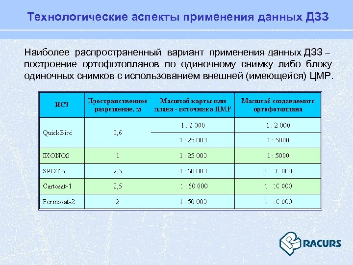 Технологические аспекты применения данных ДЗЗ Наиболее распространенный вариант применения данных ДЗЗ – построение ортофотопланов