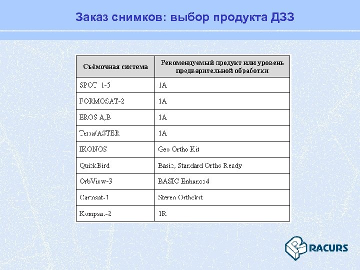 Заказ снимков: выбор продукта ДЗЗ 