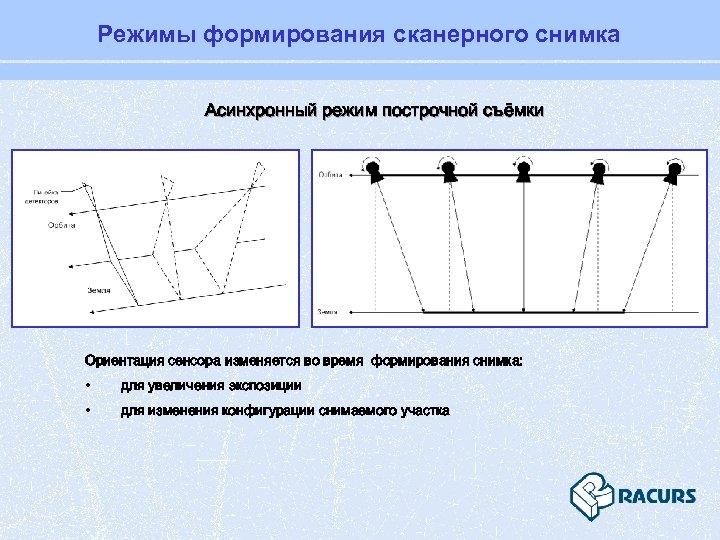 Режимы формирования сканерного снимка Асинхронный режим построчной съёмки Ориентация сенсора изменяется во время формирования