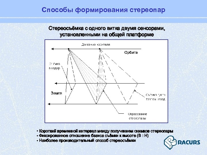 Способы формирования стереопар Стереосъёмка с одного витка двумя сенсорами, установленными на общей платформе •