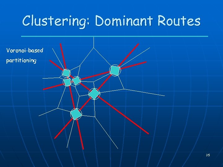 Clustering: Dominant Routes Voronoi-based partitioning 35 