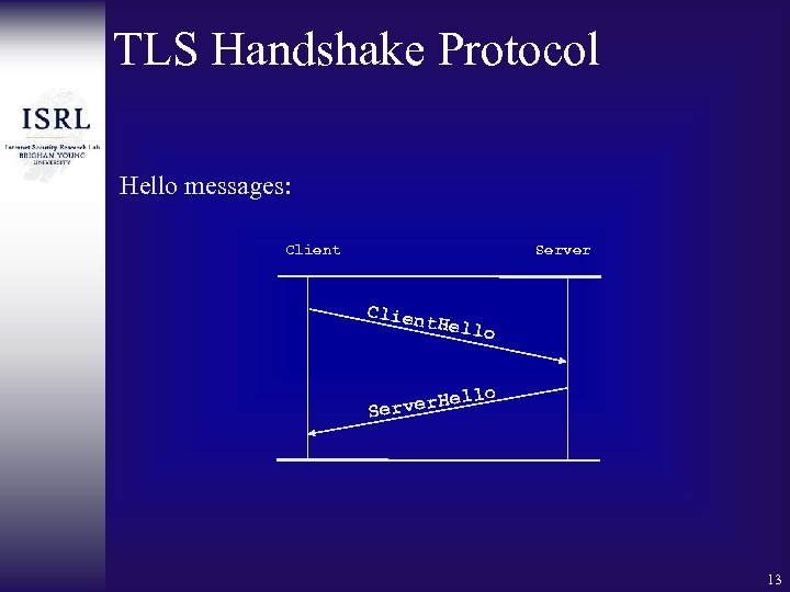 TLS Handshake Protocol Hello messages: Client Server Clien t. Hell o ello erver. H