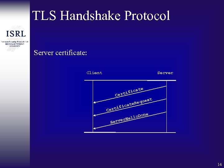 TLS Handshake Protocol Server certificate: Client Server C fic erti ifi Cert ate Req