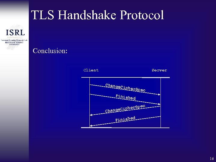 TLS Handshake Protocol Conclusion: Client Server Change Cipher Spec Finish ed Cipher Change Spec