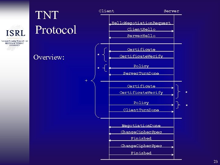 TNT Protocol Client Server Hello. Negotiation. Request Client. Hello Server. Hello Certificate * Overview: