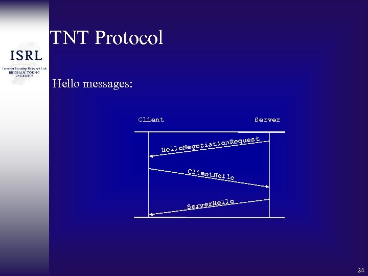 TNT Protocol Hello messages: Client Server quest e iation. R lo. Negot Hel Client