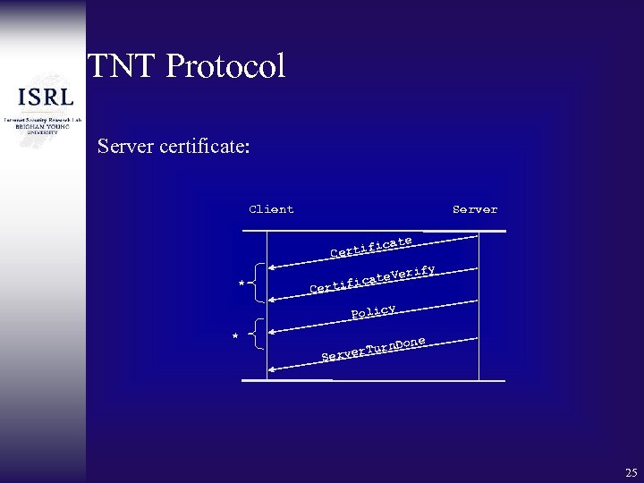 TNT Protocol Server certificate: Client Server ate fic Certi * erify V icate ertif