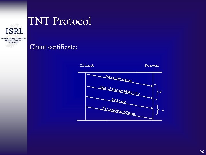 TNT Protocol Client certificate: Client Server Certif icate Certi ficat e. Veri f y