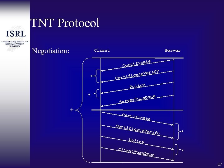 TNT Protocol Negotiation: Client Server icate f Certi * y Verif icate f Certi