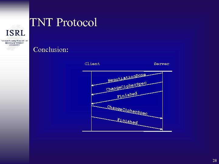 TNT Protocol Conclusion: Client Server n. Done iatio Negot c er. Spe e. Ciph