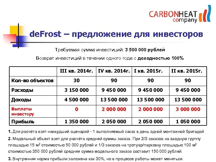 de. Frost – предложение для инвесторов Требуемая сумма инвестиций: 3 500 000 рублей Возврат