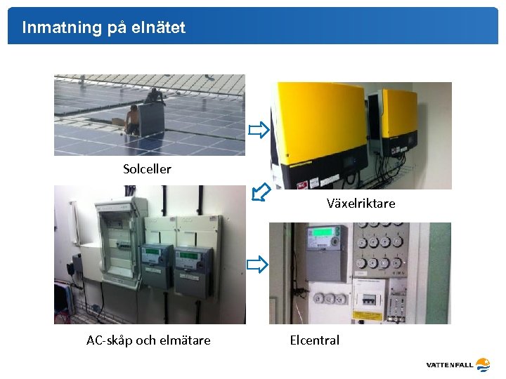 Inmatning på elnätet Solceller Växelriktare AC-skåp och elmätare Elcentral 