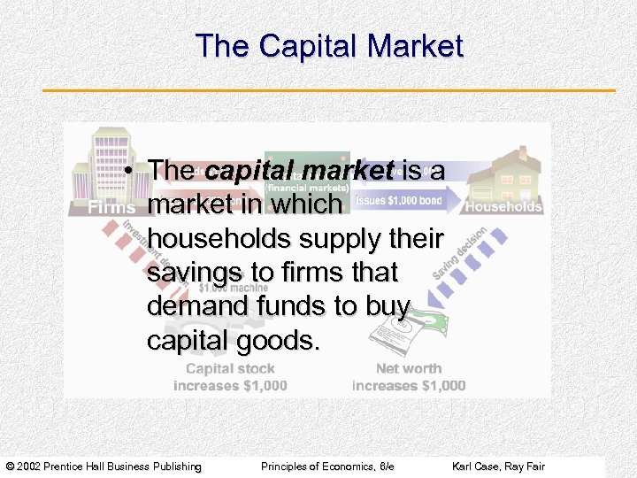 The Capital Market • The capital market is a market in which households supply
