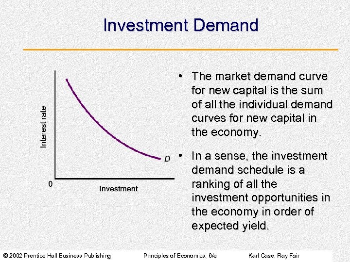Investment Demand • The market demand curve for new capital is the sum of