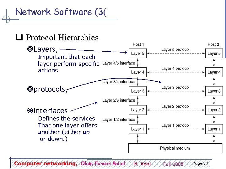 Network Software (3( q Protocol Hierarchies ¥Layers, Important that each layer perform specific actions.