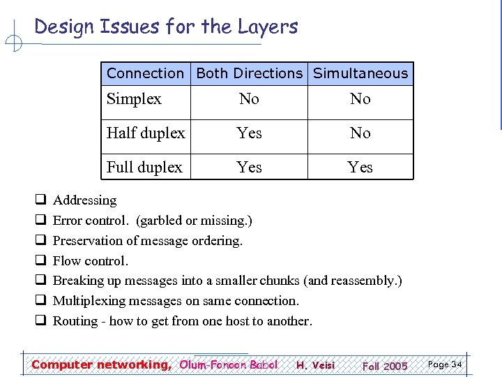 Design Issues for the Layers Connection Both Directions Simultaneous Simplex No Half duplex Yes