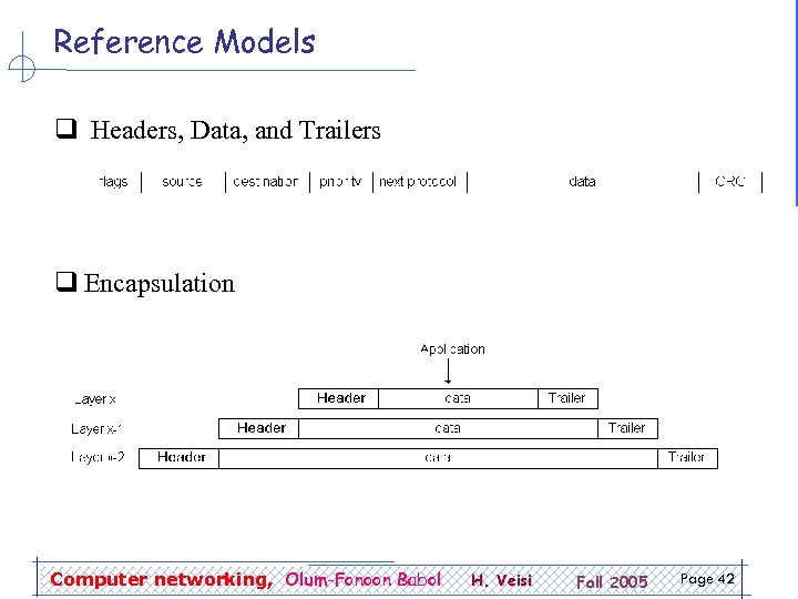 Reference Models q Headers, Data, and Trailers q Encapsulation Computer networking, Olum-Fonoon Babol H.