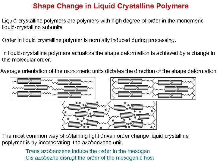Shape Change in Liquid Crystalline Polymers Liquid-crystalline polymers are polymers with high degree of