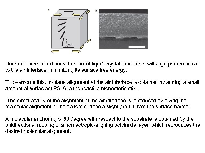 Under unforced conditions, the mix of liquid-crystal monomers will align perpendicular to the air