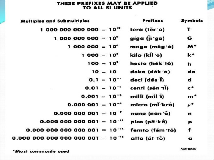 The Metric System Prefixes 