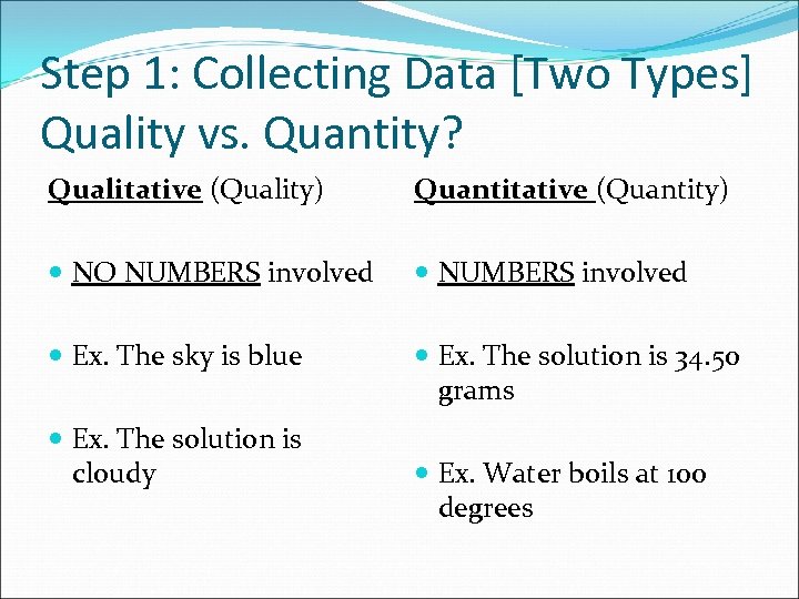 Step 1: Collecting Data [Two Types] Quality vs. Quantity? Qualitative (Quality) Quantitative (Quantity) NO
