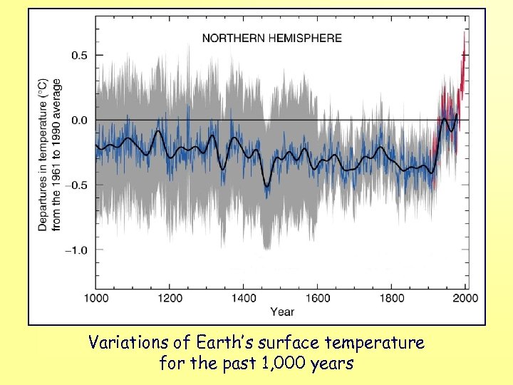 Variations of Earth’s surface temperature for the past 1, 000 years 