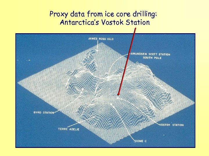 Proxy data from ice core drilling: Antarctica’s Vostok Station 