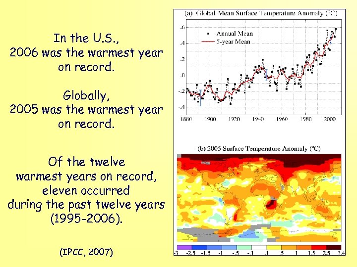 In the U. S. , 2006 was the warmest year on record. Globally, 2005