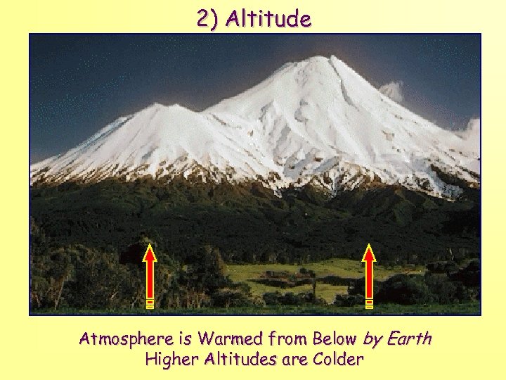 2) Altitude Atmosphere is Warmed from Below by Earth Higher Altitudes are Colder 