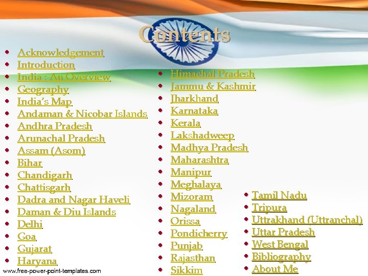  • • • • • Contents Acknowledgement Introduction India : An Overview Geography