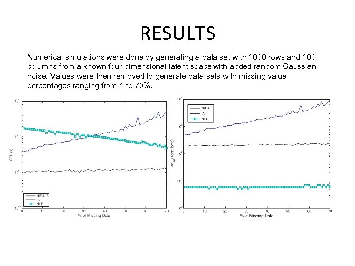RESULTS Numerical simulations were done by generating a data set with 1000 rows and